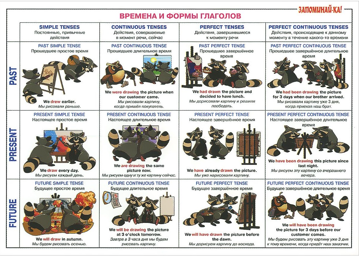 Английская грамматика Запоминай-ка. Серия таблиц п_0.jpg